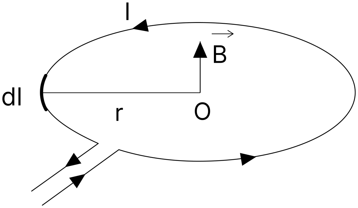 State Biot-Savarts law. Derive an expression for the magnetic field at the centre of a circular current carrying coil of radius r, with N turn. Moving Charges and Magnetic Field, Nootan Physics Solutions ICS Class 12
