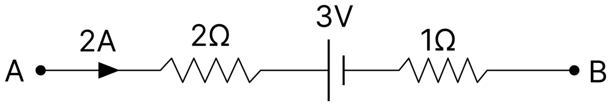 Figure represents a part of the closed circuit. The potential difference between points A and B (V A &minus; V B ) is:. DC Circuits and Measurements, Nootan Physics Solutions ICS Class 12