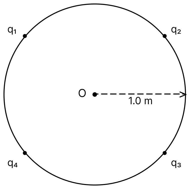 Three charges q 1 = 5 μC, q 2 = 6 μC and q 3 = &minus;7 μC are placed on the circumference of a circle of radius 1.0 m as shown in figure. What is the value of charge q 4 placed on the same circle, if the potential at the centre, V o = 0? Electric Potential, Nootan Physics Solutions ICS Class 12