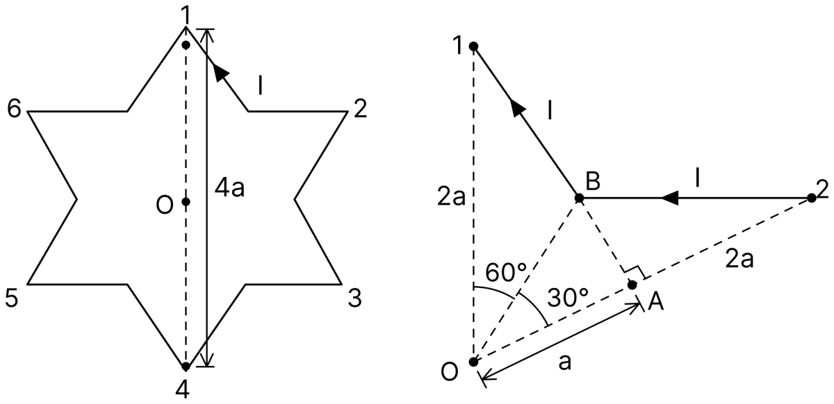 A symmetric star shaped conducting wire loop is carrying a steady state current I as shown in the figure. The distance between the diametrically opposite vertices of the star is 4a. The magnitude of the magnetic field at the centre of the loop is:. Moving Charges and Magnetic Field, Nootan Physics Solutions ICS Class 12