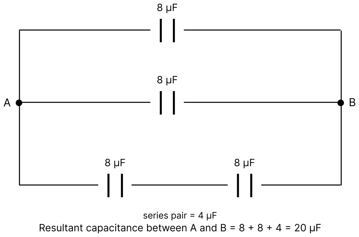 You provided with 8 &micro;F capacitors. Show with the help of a diagram how you will arrange minimum number of them to get a resultant capacitance of 20 &micro;F. Capacitors Dielectrics, Nootan Physics Solutions ICS Class 12