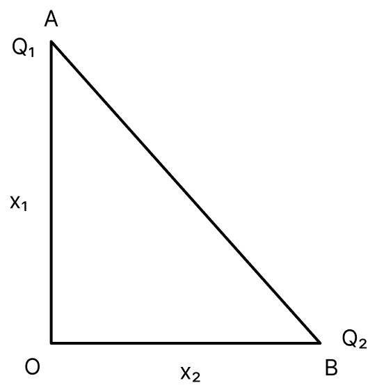 Charges Q 1 and Q 2 are at points A and B of a right angle triangle OAB (see figure). The resultant electric field at point O is perpendicular to the hypotenuse, then Q 1 /Q 2 is proportional to:. Electric Charges, Nootan Physics Solutions ICS Class 12