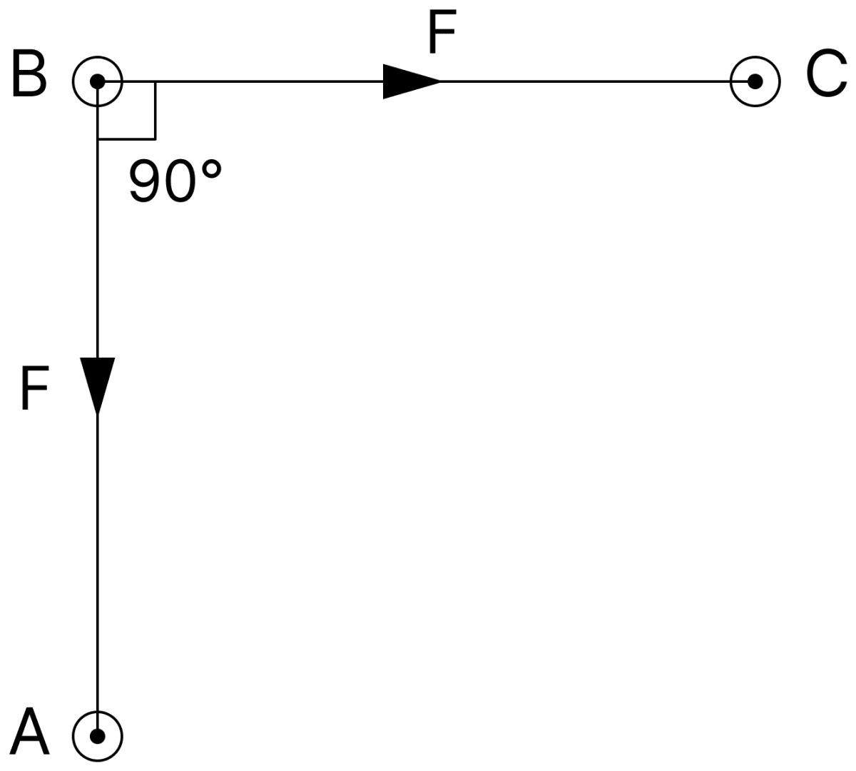 An arrangement of three parallel straight wires placed perpendicular to plane of paper carrying same current I along the same direction is shown in Fig. Magnitude of force per unit length on the middle wire B is given by:. Moving Charges and Magnetic Field, Nootan Physics Solutions ICS Class 12