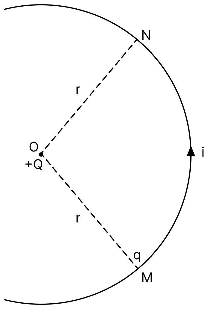In the given figure a charge Q is fixed. Another charge q is moved along a circular arc MN of radius r around it, from the point M to the point N such that the length of the arc MN = l. The work done in this process is:. Electric Potential, Nootan Physics Solutions ICS Class 12