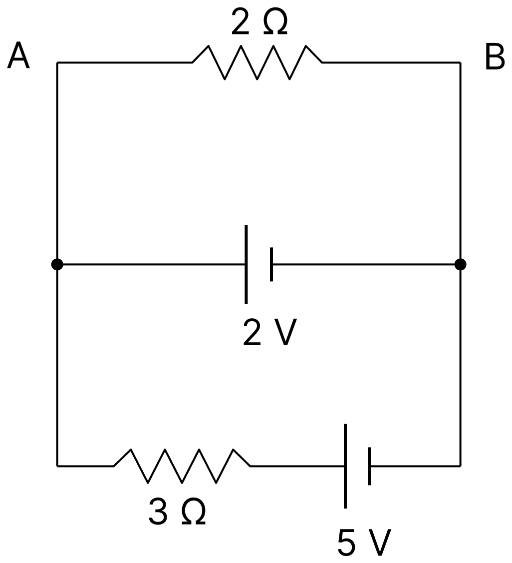 Determine current in 3 &Omega; resistance and potential difference between A and B in the given circuit diagram. DC Circuits and Measurements, Nootan Physics Solutions ICS Class 12