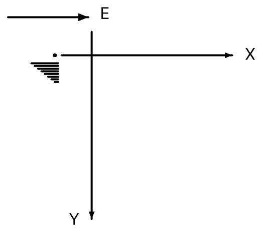 A small point mass carrying some positive charge on it, is released from the edge of a table. There is a uniform electric field in this region in the horizontal direction. Which of the following options then correctly describe the trajectory of the mass? (Curves are drawn schematically and are not to scale). Electric Charges, Nootan Physics Solutions ICS Class 12