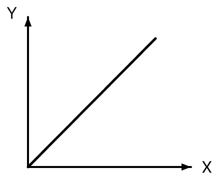 A small point mass carrying some positive charge on it, is released from the edge of a table. There is a uniform electric field in this region in the horizontal direction. Which of the following options then correctly describe the trajectory of the mass? (Curves are drawn schematically and are not to scale). Electric Charges, Nootan Physics Solutions ICS Class 12