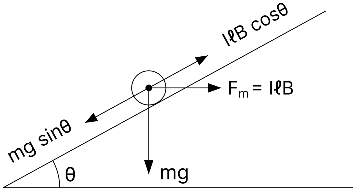 A metallic rod of mass per unit length 0.5 kg m -1 is lying horizontally on a smooth inclined plane which makes an angle of 30° with the horizontal. The rod is not allowed to slide down by flowing current through it when a magnetic field of induction 0.25 T is acting on it in the vertical direction. The current flowing in the rod to keep it stationary is:. Moving Charges and Magnetic Field, Nootan Physics Solutions ICS Class 12