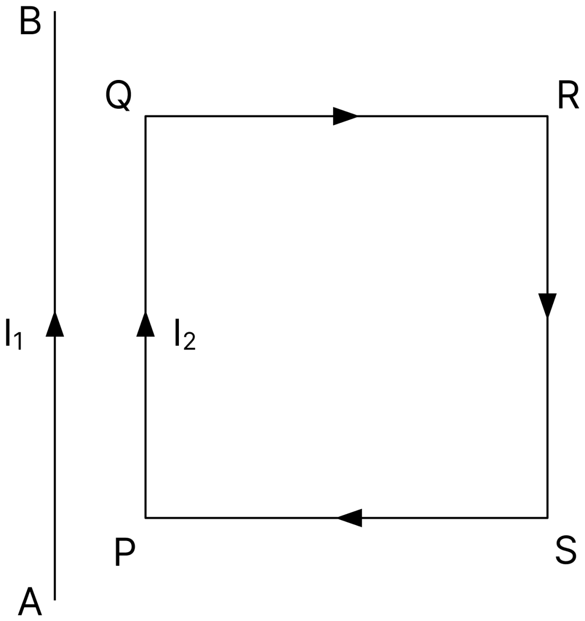 In the figure, a long straight wire AB is fixed while the square loop PQRS is free to move. Give a reason for your response in each sub-part. Moving Charges and Magnetic Field, Nootan Physics Solutions ICS Class 12