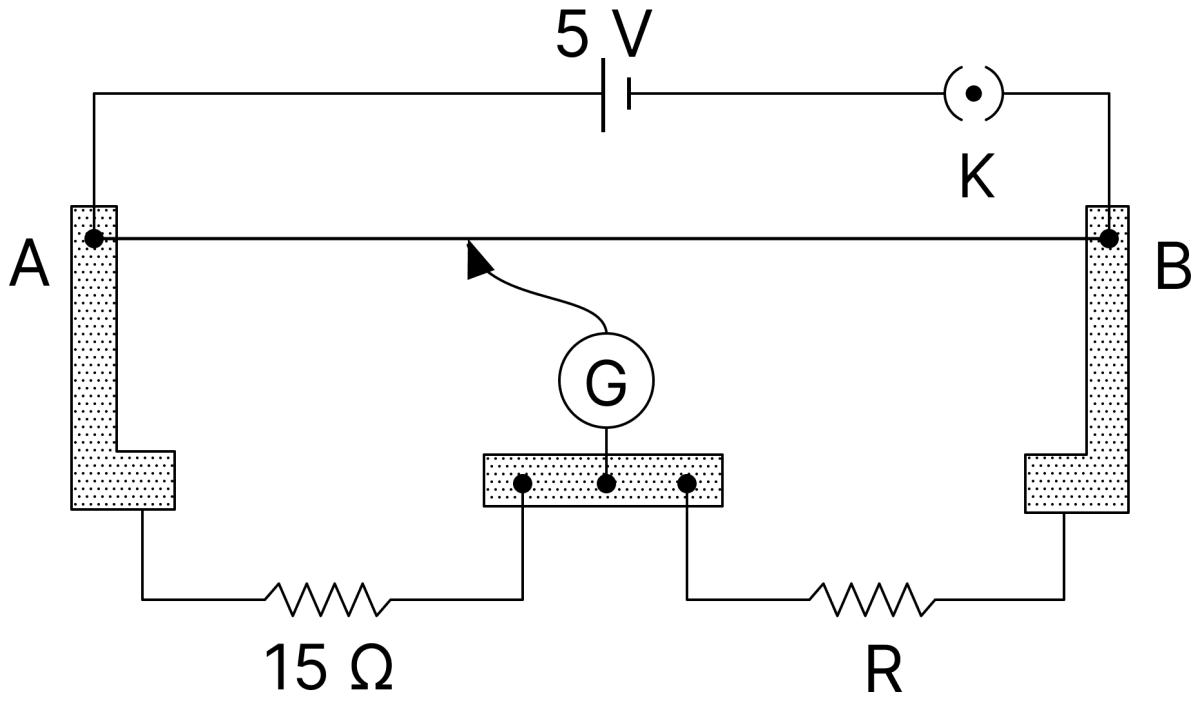 A meter bridge setup is shown in the figure. It is used to determine an unknown resistance R using a given resistor of 15 &Omega;. The galvanometer (G) shows null deflection when tapping key is at 43 cm mark from end A. If the end correction for end A is 2 cm, then the determined value of R will be............... &Omega;. DC Circuits and Measurements, Nootan Physics Solutions ICS Class 12