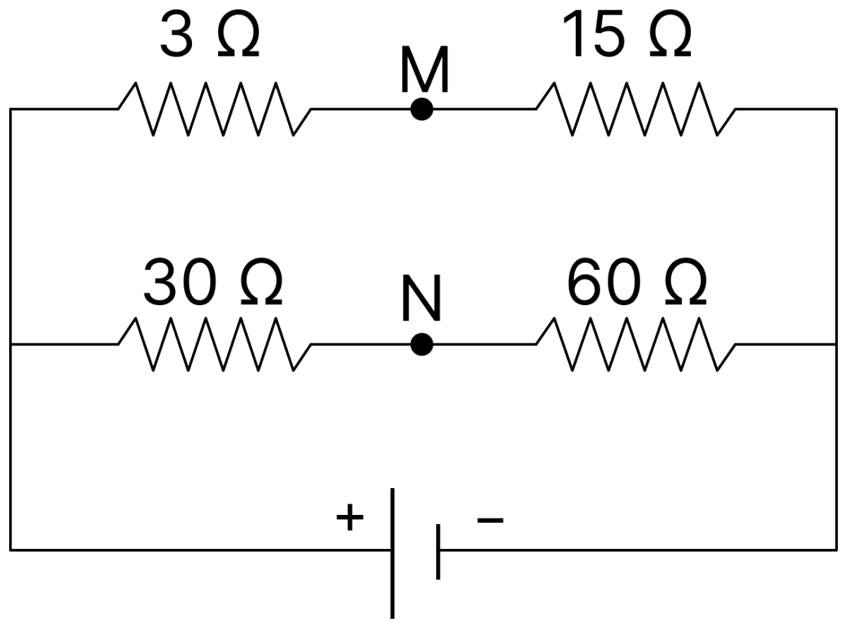How much resistance should be connected to 15 &Omega; resistor shown in the circuit in figure, so that the points M and N are at the same potential? DC Circuits and Measurements, Nootan Physics Solutions ICS Class 12