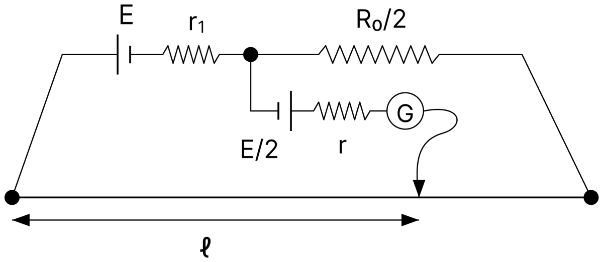 In order to measure the internal resistance r 1 of a cell of emf E, a meter bridge of wire resistance R 0 = 50 &Omega;, a resistance R 0 /2, another cell of emf E/2 (internal resistance r) and a galvanometer G are used in a circuit, as shown in the figure. If the null point is found at I = 72 cm, then the value of r 1 =............... &Omega;. DC Circuits and Measurements, Nootan Physics Solutions ICS Class 12