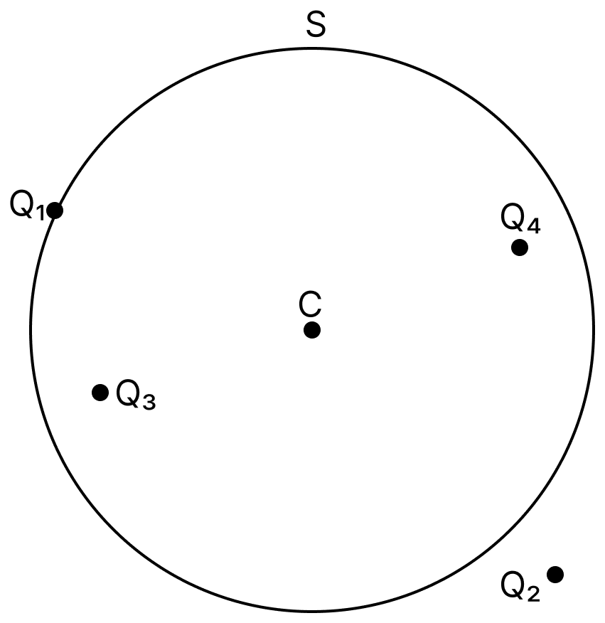 Figure shows four point charges Q 1 = 100 μC, Q 2 = − 200 μC, Q 3 = 17.7 μC and Q 4 = − 8.85 μC. Calculate the electric flux emanating from the hollow sphere S. Gauss Theorem, Nootan Physics Solutions ICS Class 12
