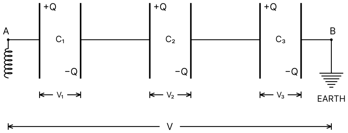 Obtain an expression for equivalent capacitance C, when three capacitors having capacitances C 1, C 2 and C 3 are connected in series. Capacitors Dielectrics, Nootan Physics Solutions ICS Class 12