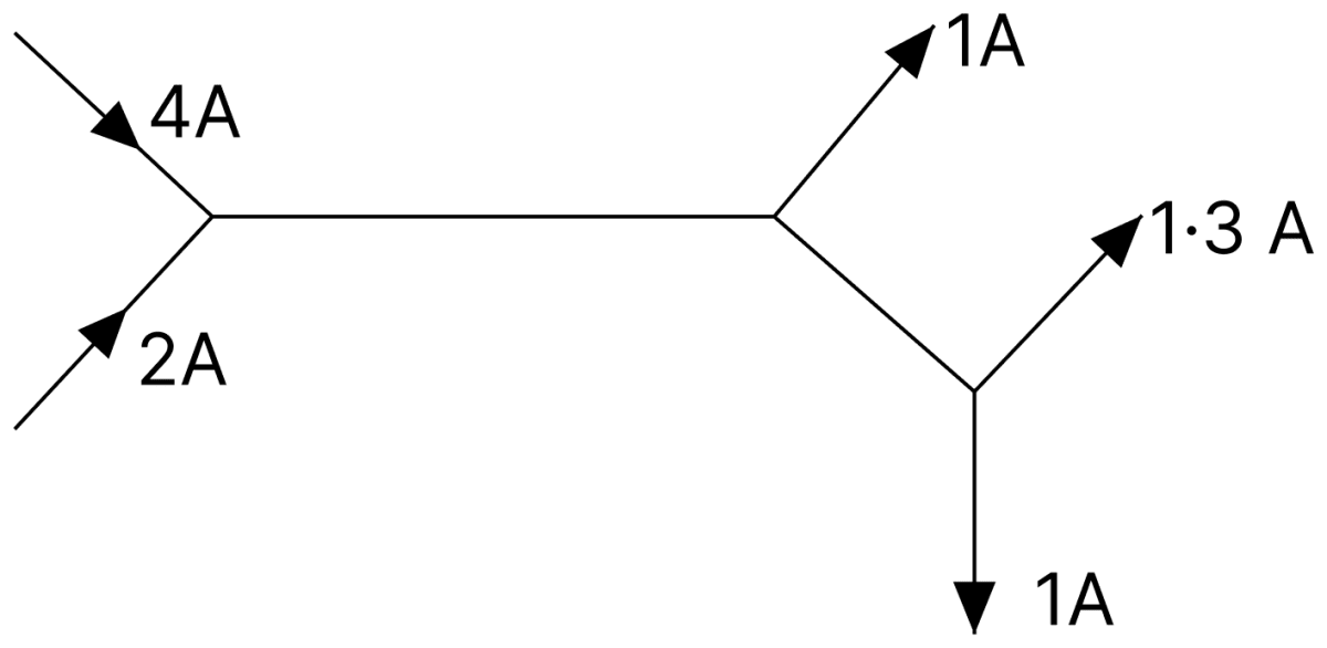 The figure shows currents in a part of electric circuit. The current I is:. DC Circuits and Measurements, Nootan Physics Solutions ICS Class 12