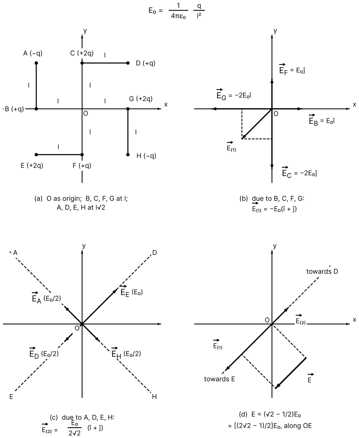 What will be the magnitude of electric field at point O as shown in figure? Each side of the figure is l and perpendicular to each other. Electric Charges, Nootan Physics Solutions ICS Class 12
