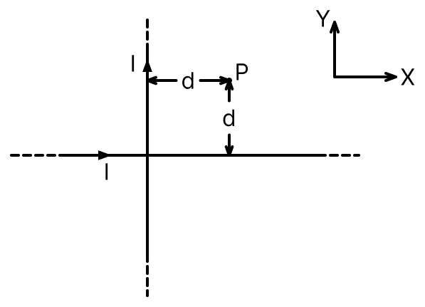 Two very long, straight, and insulated wires are kept at 90° angle from each other in xy-plane as shown in the figure. These wires carry currents of equal magnitude I, whose directions are shown in the figure. The net magnetic field at point P will be:. Moving Charges and Magnetic Field, Nootan Physics Solutions ICS Class 12
