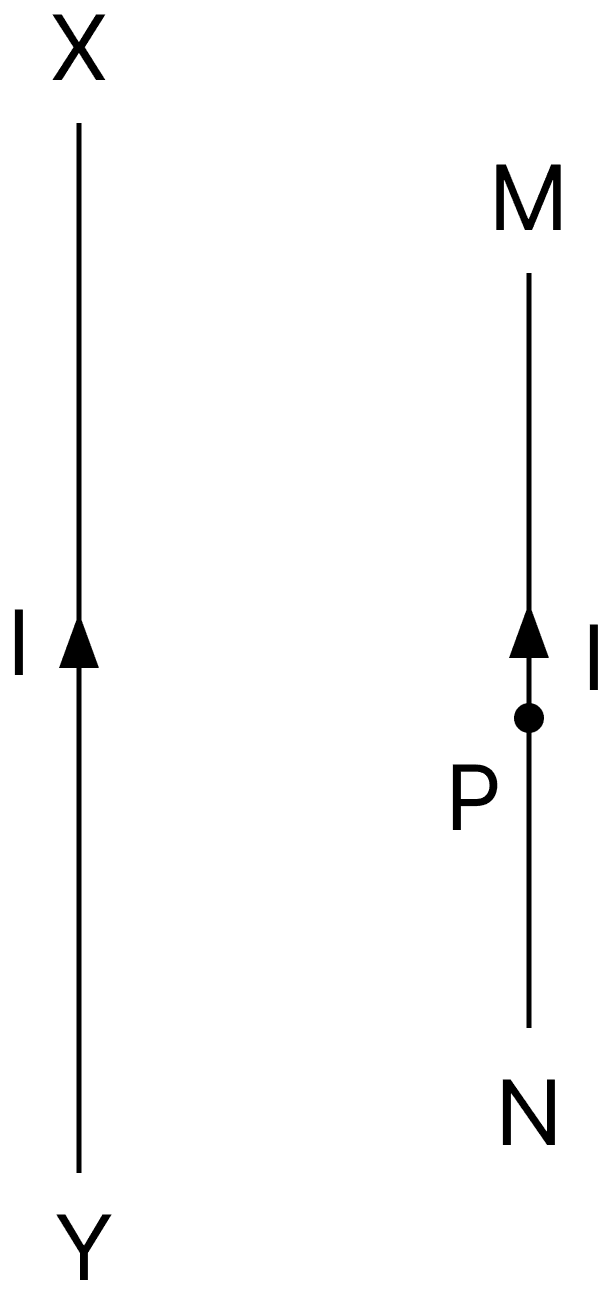Figure shows a point P near a long conductor XY carrying a current I, MN is a short current-carrying conductor, kept at the point P, parallel to the conductor XY. Moving Charges and Magnetic Field, Nootan Physics Solutions ICS Class 12