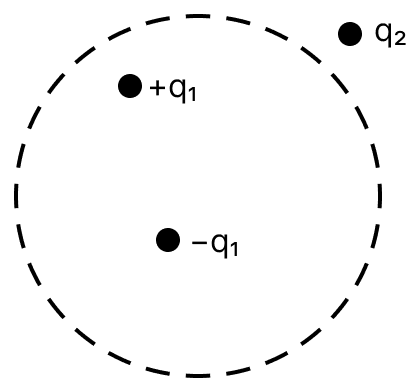 Consider the charge configuration and spherical Gaussian surface as shown in the figure. While calculating the flux of the electric field over the spherical surface, the electric field will be due to:. Gauss Theorem, Nootan Physics Solutions ICS Class 12