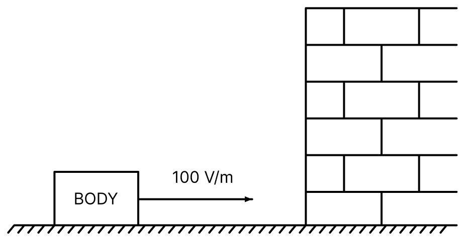 A body having specific charge 8 μC/g is resting on a frictionless plane at a distance 10 cm from the wall (as shown in the figure). It starts moving towards the wall when a uniform electric field of 100 V/m is applied horizontally towards the wall. If the collision of the body with the wall is perfectly elastic, then the time period of the motion will be:. Electric Charges, Nootan Physics Solutions ICS Class 12