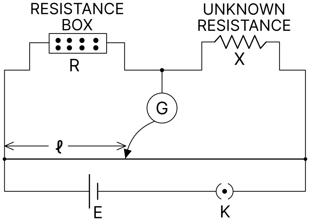 In a meter bridge experiment, the circuit diagram and the corresponding observation table are shown in figure. DC Circuits and Measurements, Nootan Physics Solutions ICS Class 12