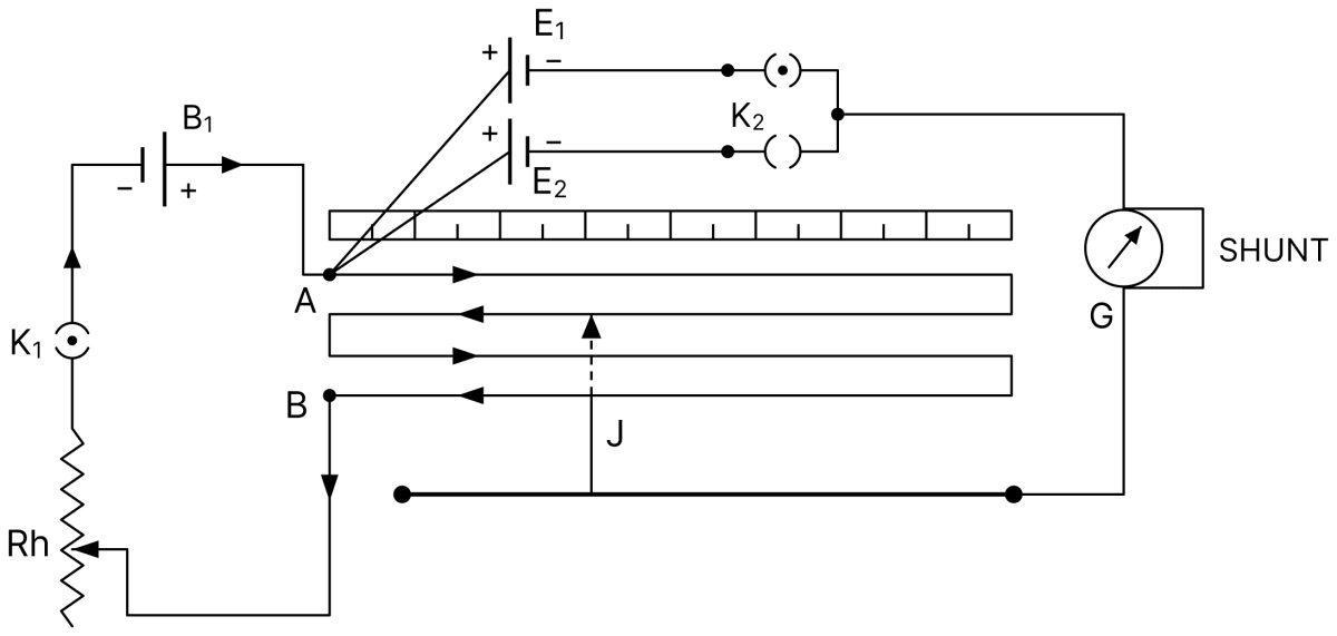Draw a labelled circuit diagram of a potentiometer to compare emfs of two cells. Write the working formula (Derivation not required). DC Circuits and Measurements, Nootan Physics Solutions ICS Class 12