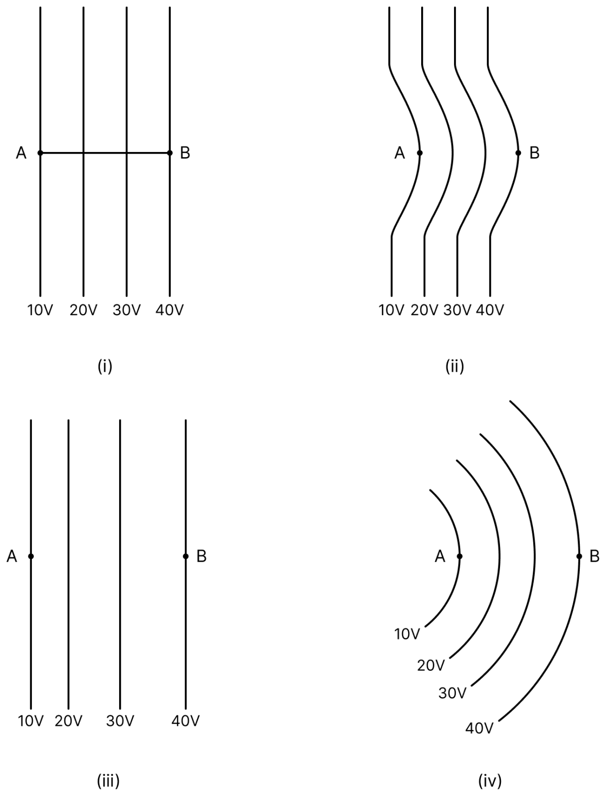 The diagrams below show regions of equipotentials. A positive charge q is moved from A to B in each diagram. Electric Potential, Nootan Physics Solutions ICS Class 12