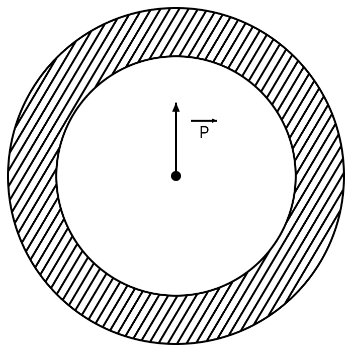 Shown in the figure is a shell made of a conductor. It has inner radius a and outer radius b, and carries charge Q. At its centre is a dipole vec textbf P as shown. In this case:. Gauss Theorem, Nootan Physics Solutions ICS Class 12