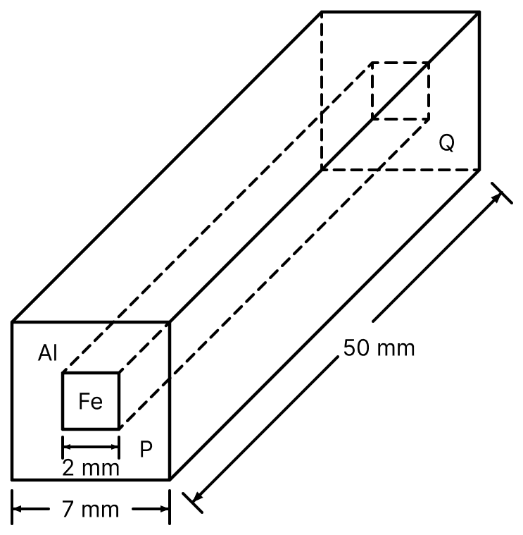 In an aluminium (Al) bar of square cross-section, a square hole is drilled and is filled with iron (Fe) as shown in the figure. The electrical resistivities of Al and Fe are 2.7 × 10 -8 Ω m and 1.0 × 10 -7 Ω m, respectively. The electrical resistance between the two faces P and Q of the composite bar is:. Electric Resistance and Ohm's Law, Nootan Physics Solutions ICS Class 12