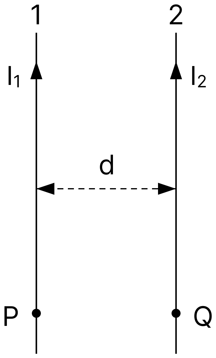 Two very long conductors carrying currents I 1 and I 2 are separated by a distance d as shown in the figure. Give the expressions (do not derive) for magnetic field vec text B_12 and vec text B_21 at P and Q, respectively, produced by the electric currents I 2 and I 1. What are the directions of these fields? Define the S.I. Unit of current using the above set up. Moving Charges and Magnetic Field, Nootan Physics Solutions ICS Class 12