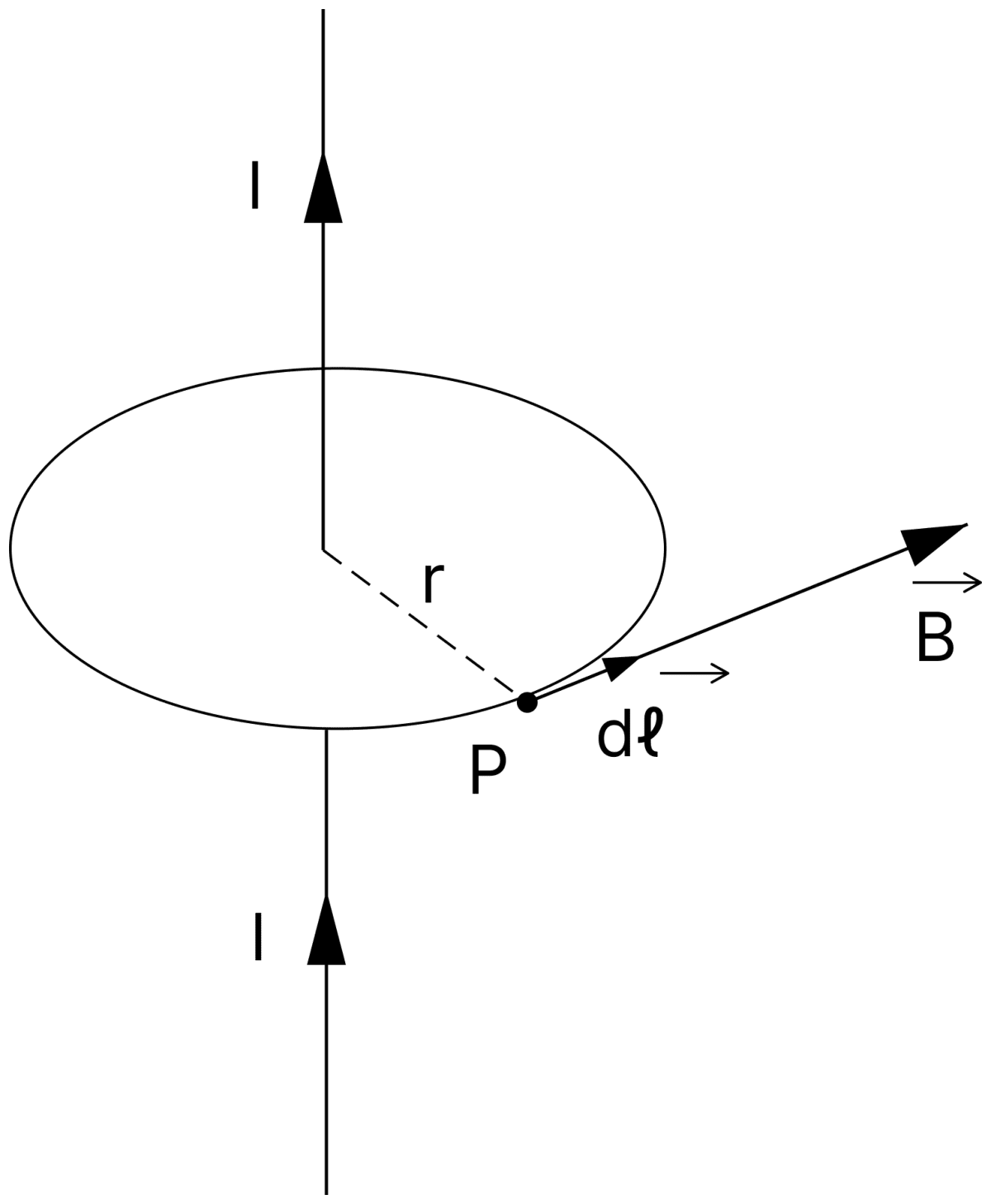 State Amperes circuital law connecting the line integral of vec text B over a closed path to the net current crossing the area bounded by the path. Use the law to derive expression for magnetic field due to an infinitely-long straight current-carrying wire. Why is the above derivation not valid for magnetic field due to a current-carrying wire of finite length? Moving Charges and Magnetic Field, Nootan Physics Solutions ICS Class 12