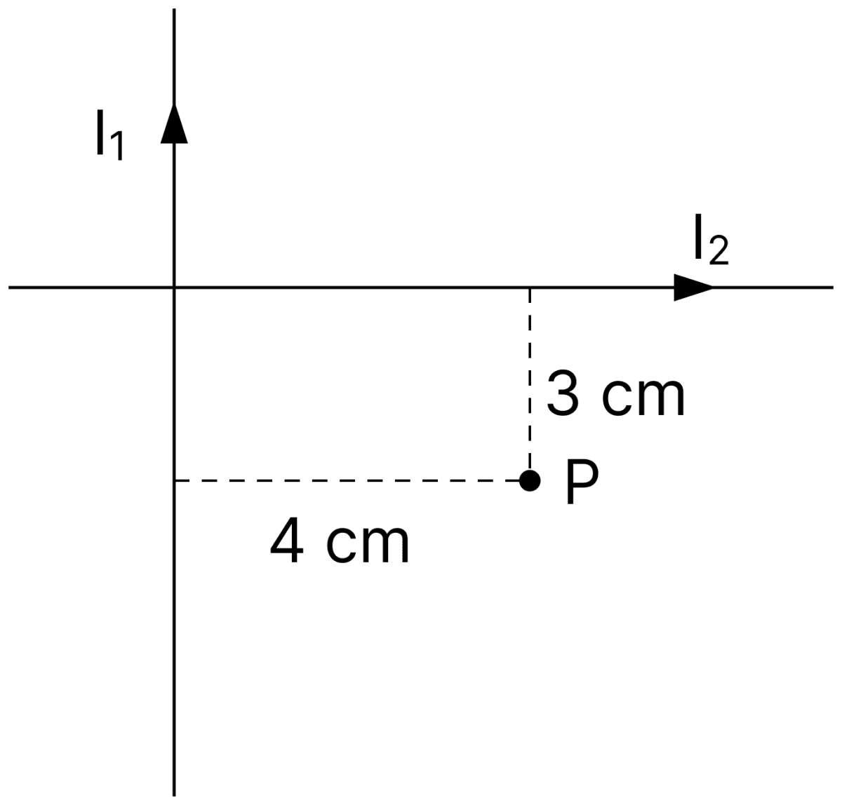 Two infinitely long insulated wires are kept perpendicular to each other. They carry currents I 1 = 2 A and I 2 = 1.5 A. (i) Find the magnitude and direction of the magnetic field at P. (ii) If the direction of current be reversed in one of the wires, what would be the magnitude of the field? Moving Charges and Magnetic Field, Nootan Physics Solutions ICS Class 12