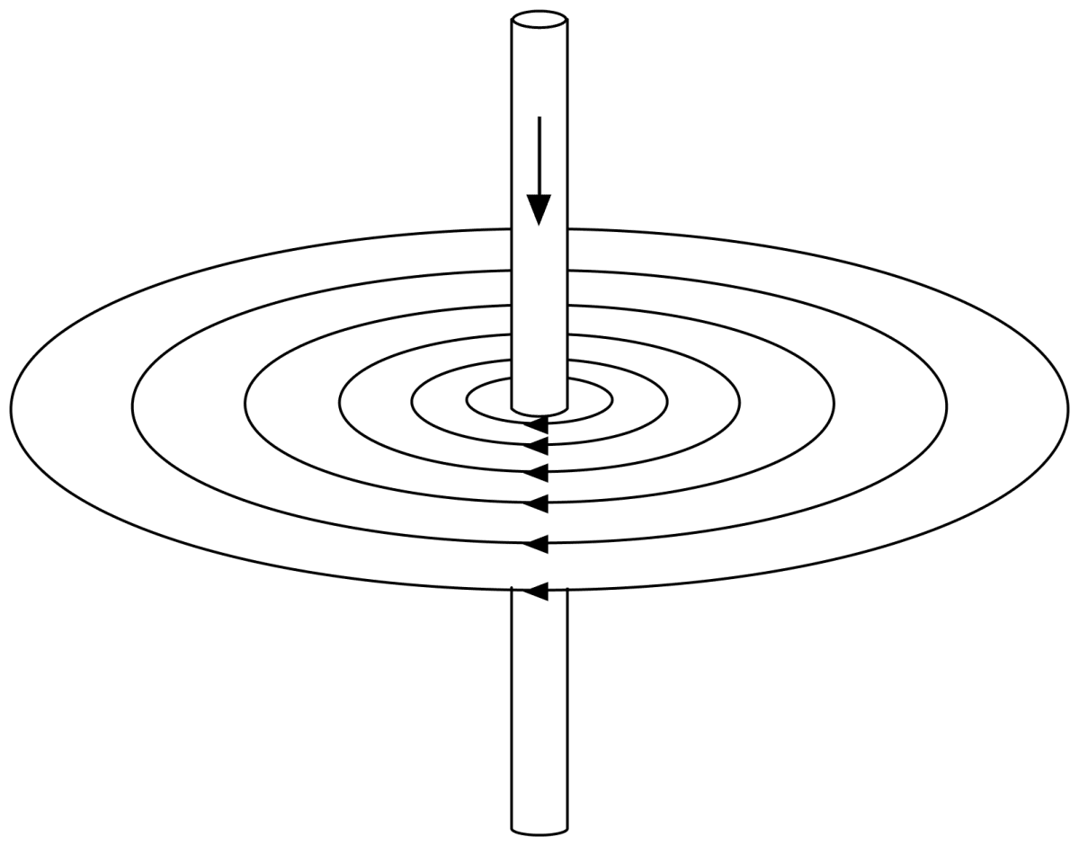 Draw magnetic lines of force around a straight, long current-carrying conductor and state right-hand rule. Moving Charges and Magnetic Field, Nootan Physics Solutions ICS Class 12