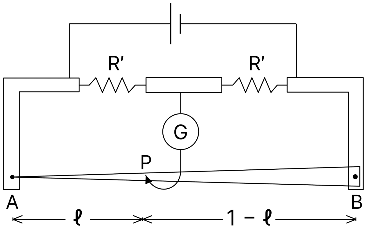 In a meter bridge, the wire of length 1 m has a non-uniform cross-section such that the variation dfracdRdl of its resistance R with length l is dfracdRdl propto dfrac1√( text l). Two equal resistances are connected as shown in the figure. The galvanometer has zero deflection when the jockey is at point P. What is the length AP? DC Circuits and Measurements, Nootan Physics Solutions ICS Class 12