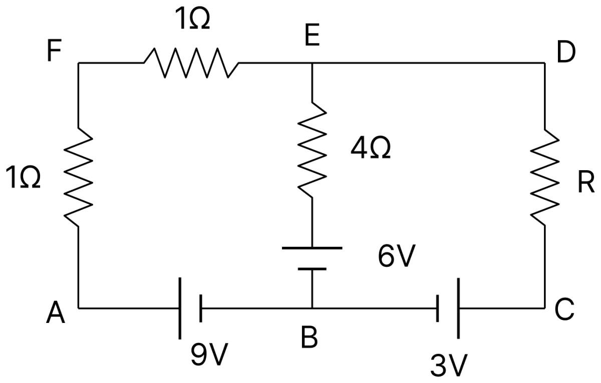 Using Kirchhoffs rules, determine the value of unknown resistance R in the circuit, so that no current flows through 4 &Omega; resistance. Also, find the potential difference between points A and D. DC Circuits and Measurements, Nootan Physics Solutions ICS Class 12