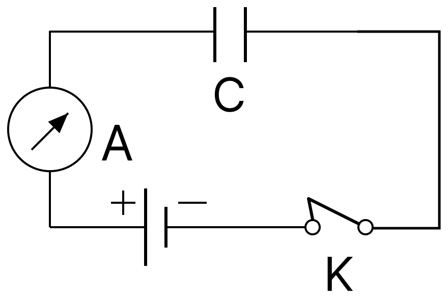 When the key K of the adjacent circuit is pressed, the needle of the ammeter A is deflected but immediately returns to the original position. Why? Capacitors Dielectrics, Nootan Physics Solutions ICS Class 12