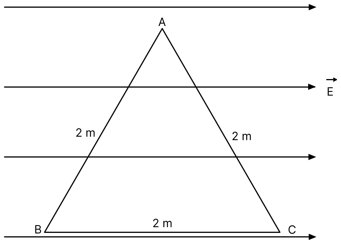 In a uniform electric field E = 10 N/C as shown in figure, find V A &minus; V B. Electric Potential, Nootan Physics Solutions ICS Class 12