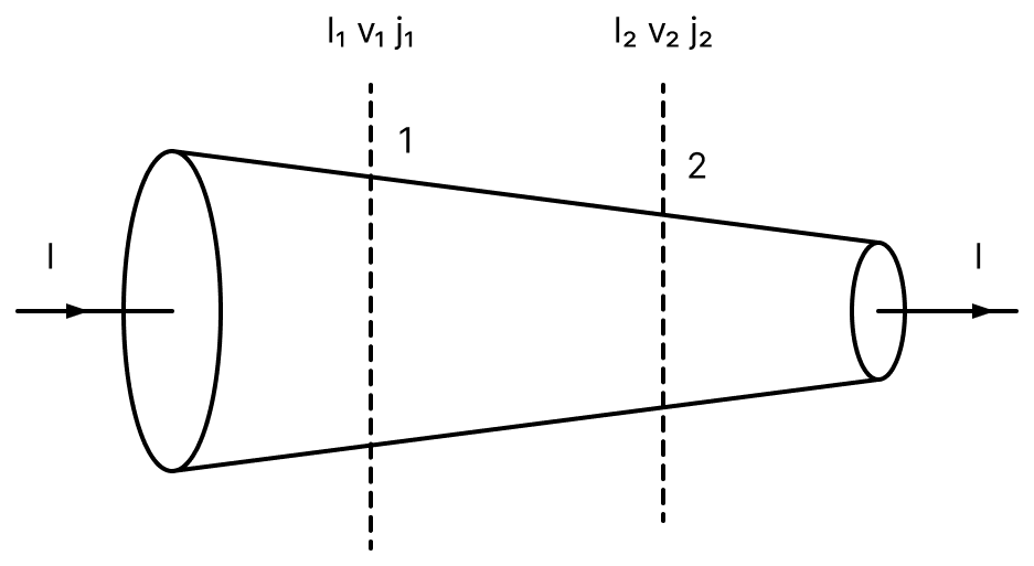 A current I is flowing through a wire of non-uniform cross-section as shown in the figure. Which of the following options gives the correct variation of current (I), drift velocity (v) and current density (j) across the wire? Electric Resistance and Ohm's Law, Nootan Physics Solutions ICS Class 12