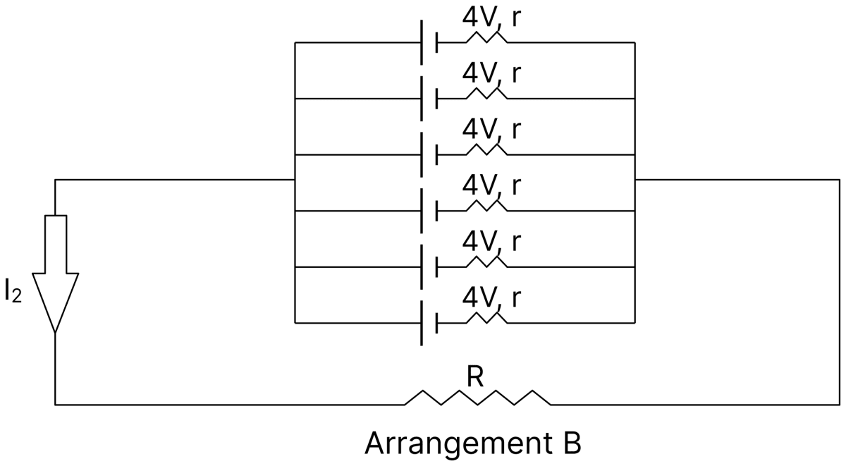 Sheetal had 6 identical cells, each of electromotive force (emf) 4V and internal resistance r. She connected them to an external resistor R in two different arrangements as shown and measured the current as I 1 and I 2 respectively. If I 2 is found to be greater than I 1 then which relation is true? DC Circuits and Measurements, Nootan Physics Solutions ICS Class 12
