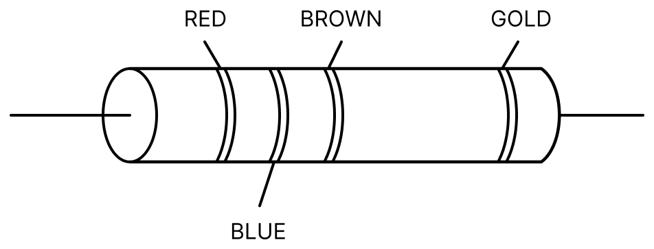A carbon resistor has coloured bands as shown in figure. The resistance of the resistor is:. Electric Resistance and Ohm's Law, Nootan Physics Solutions ICS Class 12