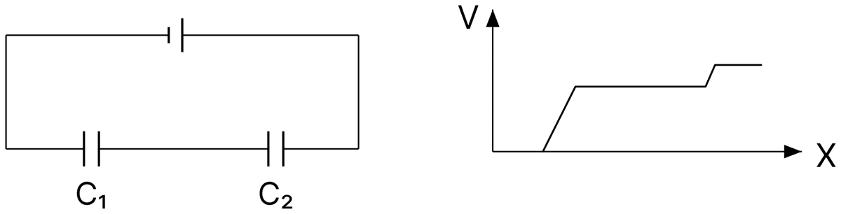 Figure shows two capacitors connected in series and joined to a battery. The graph shows the variation in Potential as one moves from left to right along the branch containing the capacitors. Then:. Capacitors Dielectrics, Nootan Physics Solutions ICS Class 12
