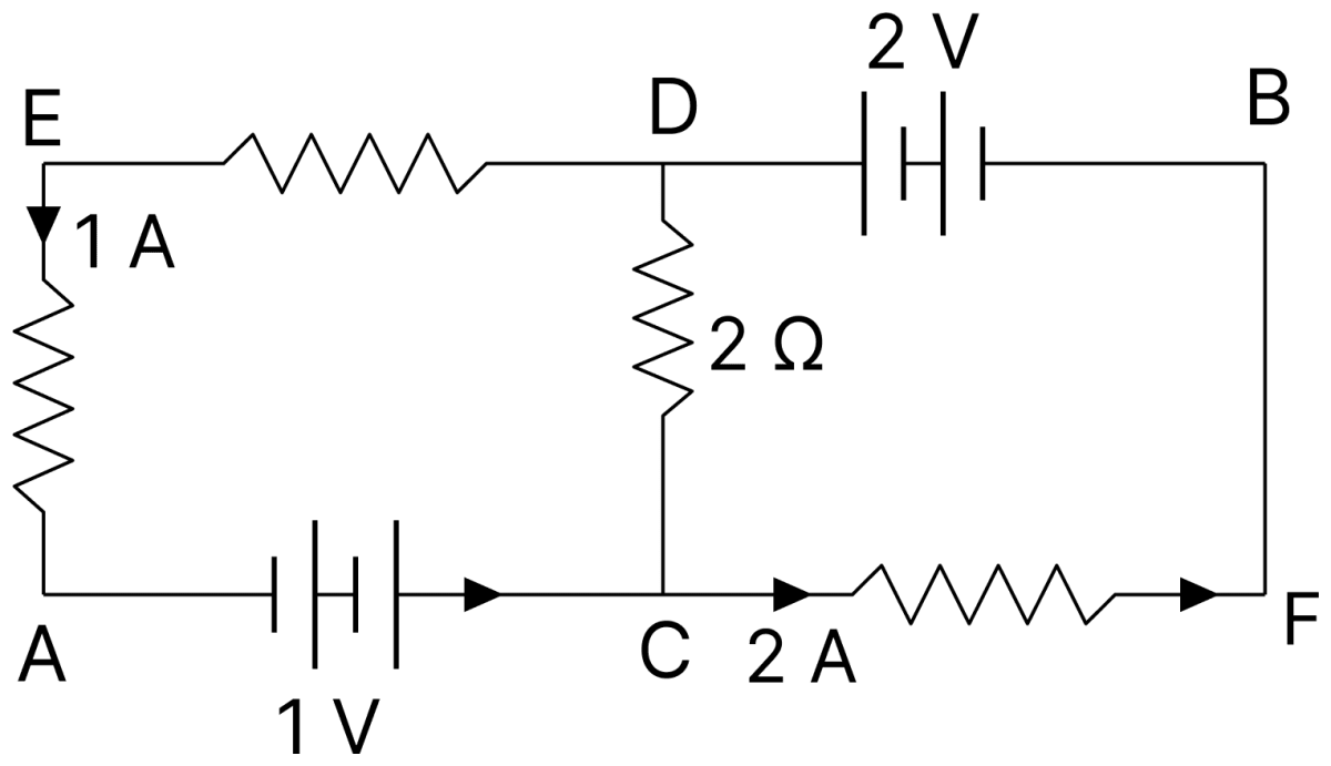 In the circuit, given in the figure currents in different branches and value of one resistor are shown. Then potential at point B with respect to the point A is:. DC Circuits and Measurements, Nootan Physics Solutions ICS Class 12