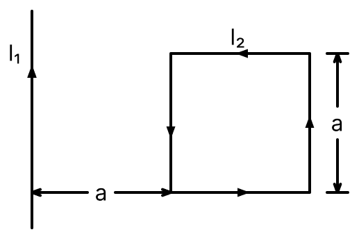 A rigid square loop of side a and carrying current I 2 is lying on a horizontal surface near a long current I 1 carrying wire in the same plane as shown in figure. The net force on the loop due to wire will be:. Moving Charges and Magnetic Field, Nootan Physics Solutions ICS Class 12