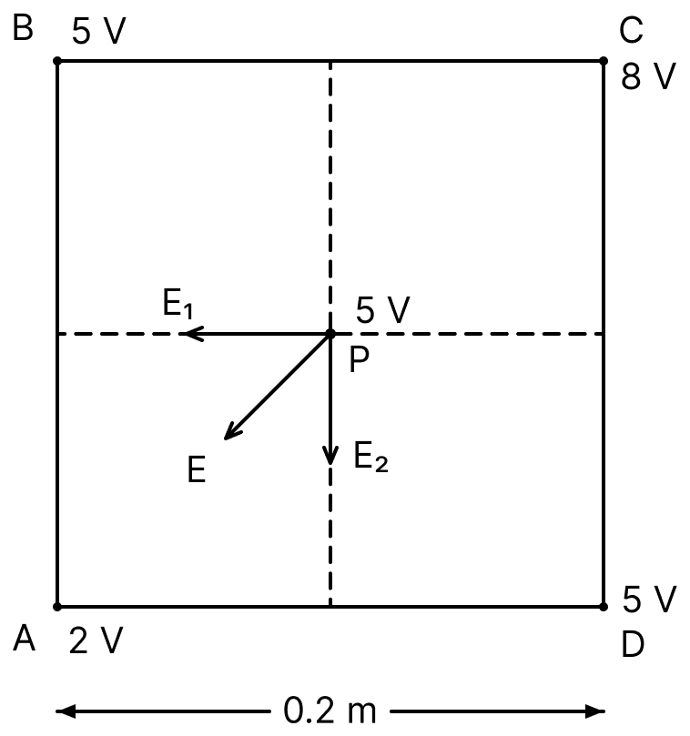 ABCD is a square of side 0.2 m and A, B, C, D, P and Q are the points in a uniform electric field. The potentials at these points are V A = 2V, V B = V D = V P = 5 V and V C = 8V. The electric field at P is:. Electric Potential, Nootan Physics Solutions ICS Class 12