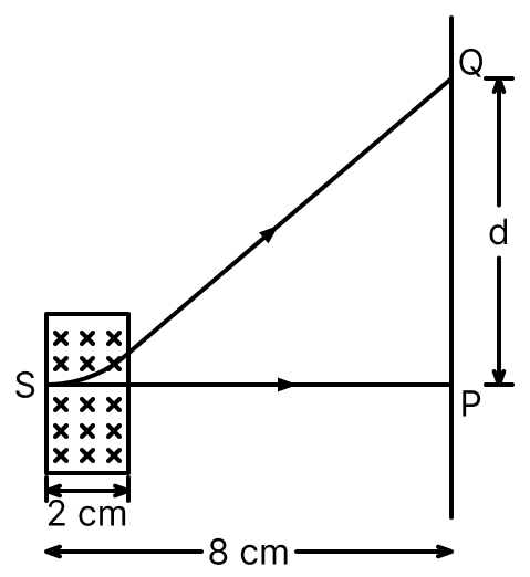 An electron, moving along the x-axis with an initial energy of 100 eV, enters a region of magnetic field vec text B = (1.5 × 10^-3 T) hat text k at S (see figure). The field extends between x = 0 and x = 2 cm. The electron is detected at the point Q on a screen placed 8 cm away from the point S. The distance d between P and Q (on the screen) is: (Electrons charge = 1.6 × 10 -19 C, mass of electron = 9.1 × 10 -31 kg). Moving Charges and Magnetic Field, Nootan Physics Solutions ICS Class 12