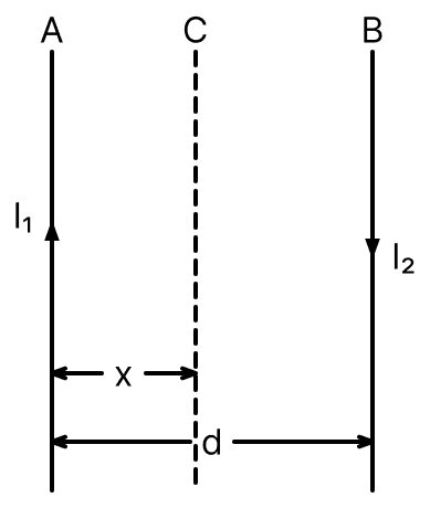 Two wires A and B are carrying currents I 1 and I 2 as shown in the figure. The separation between them is d. A third wire C carrying a current I is to be kept parallel to them at a distance x from A such that the net force acting on it is zero. The possible values of x are:. Moving Charges and Magnetic Field, Nootan Physics Solutions ICS Class 12
