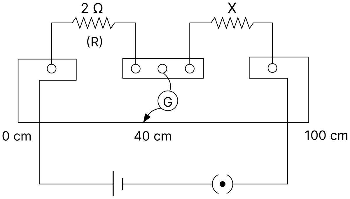 In a meter bridge circuit, resistance in the left hand gap is 2 &Omega; and an unknown resistance X is in the right hand gap as shown in figure. The null point is found to be 40 cm from the left end of the wire. What resistance should be connected to X so that the new null point is 50 cm from the left end of the wire? DC Circuits and Measurements, Nootan Physics Solutions ICS Class 12