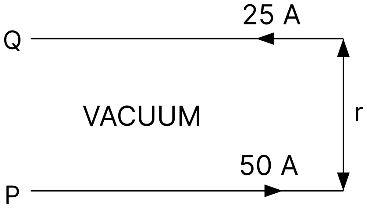 A long horizontal wire P carries a current of 50A. It is rigidly fixed. Another wire Q is placed directly above the parallel to P, as shown in figure. The weight per unit length of the wire Q is 0.025 Nm -1 and it carries a current of 25A. Find the distance r of the wire Q from the wire P so that the wire Q remains at rest. Moving Charges and Magnetic Field, Nootan Physics Solutions ICS Class 12