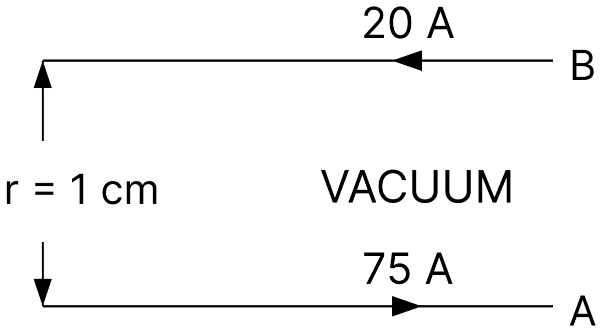 Calculate force per unit length acting on the wire B due to the current flowing in the wire A. (Shown in the figure). Moving Charges and Magnetic Field, Nootan Physics Solutions ICS Class 12
