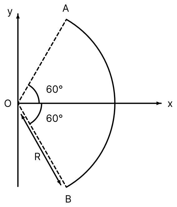 Name the basic properties of electric charge. | KnowledgeBoat